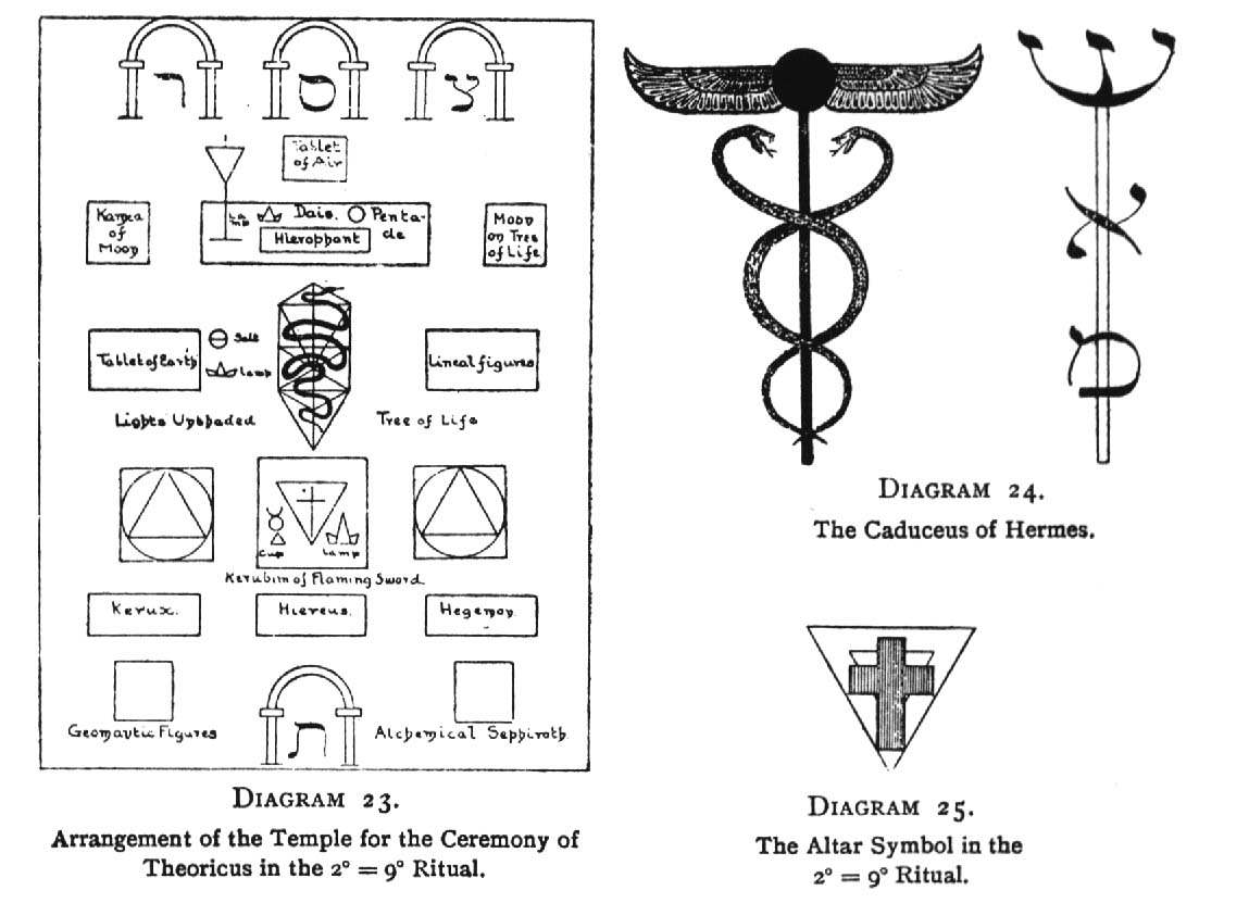 Arrangement of the Temple for the Ceremony of Theoricus in the 2=9 Ritual; The Caduceus of Hermes; The Altar Symbol in the 2=9 Ritual.