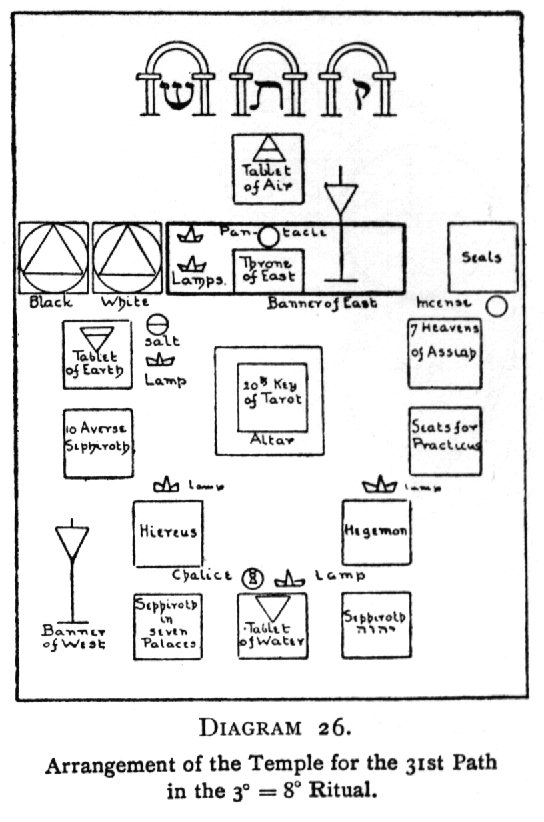 Arrangement of the Temple for the 31st Path in the 3=8 Ritual.
