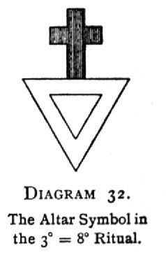 The Altar Symbol in the 3=8 Ritual.