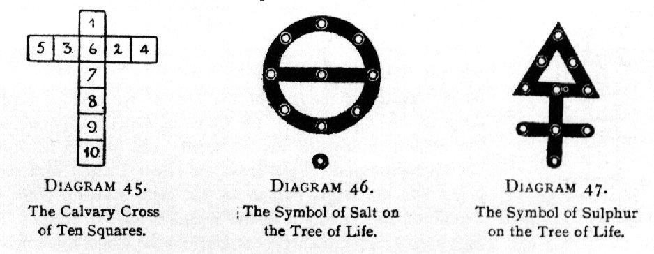 The Calvery Cross of Ten Squares; The Symbol of Salt on the Tree of Life; The Symbol of Sulphur on the Tree of Life.